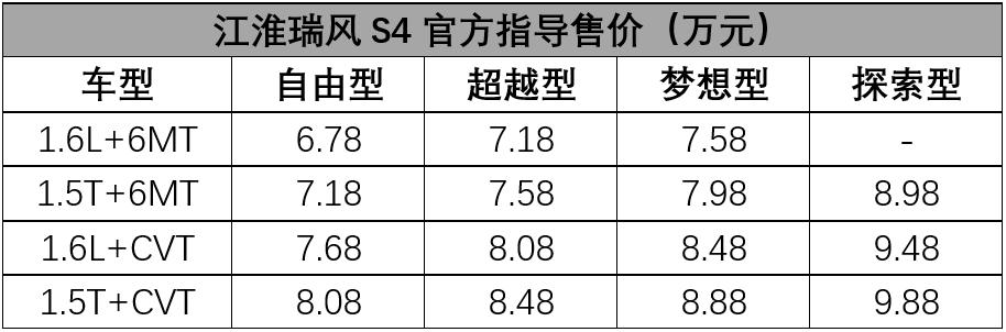 试驾新款江淮瑞风s4,瑞风s4试驾视频室内