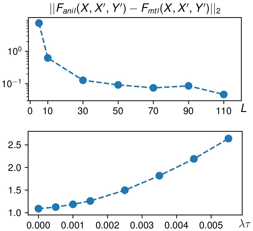 2023icml论文结果,icml2022计划