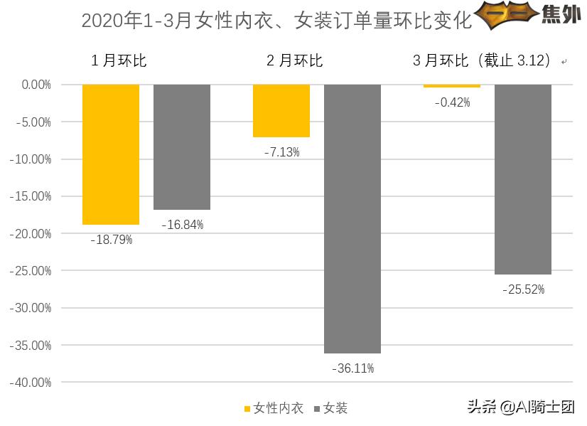 大数据显示:这个春天打败连衣裙的人气单品竟然是睡衣