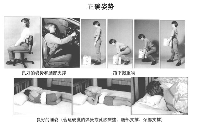 腰椎间盘突出症100问,腰椎间盘突出症保守治疗效果不佳