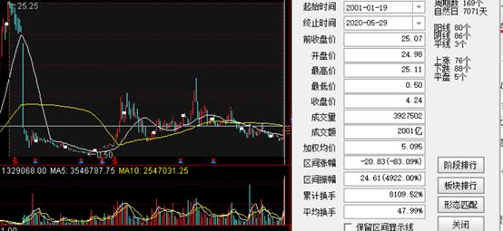 股市乱象事件最新消息,股市投资大事件
