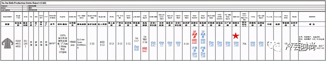 服装跟单的持续改善与创造力,服装跟单在服装行业的重要作用