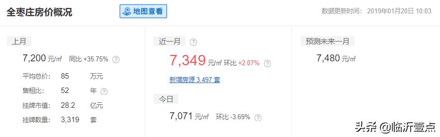 山东临沂房价算几线城市,山东十六城市工资与房价对比