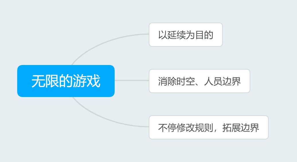 《有限与无限的游戏》:从“无限的游戏”中,寻找教育的本质