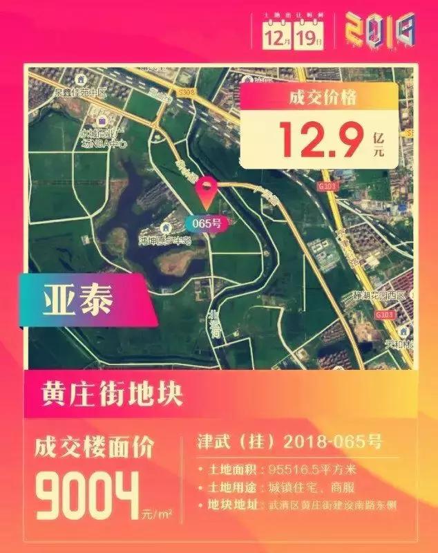 2024武清买房推荐小区,2024年盘点武清卖的最好的项目