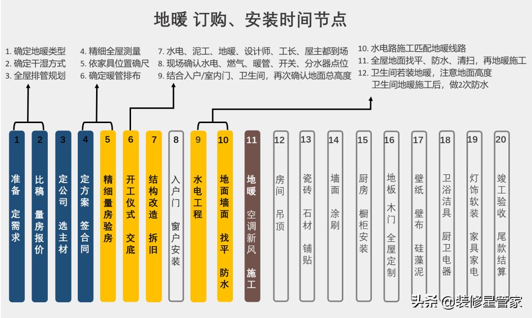 一个冬天烧多少钱天然气,地暖安装多少钱一平米省钱技巧