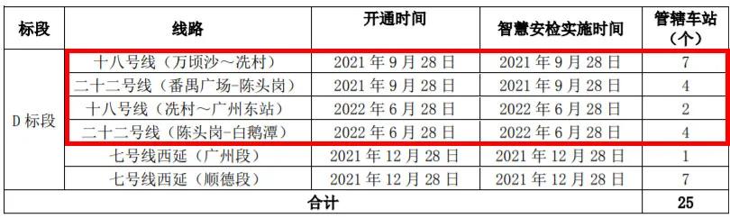 定了!南沙直达市区仅二十多分钟的十八号线或于国庆节假前开通