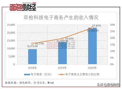 双枪科技的估值,双枪科技股票发行价多少