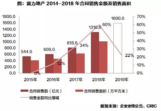 富力延期交房违约金,富力精装房维权后续