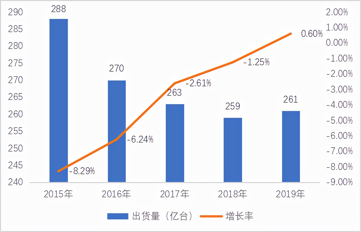 计算机散热器,工业散热器市场分析