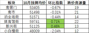 天津市目前二手房市场,天津二手房降价是真的吗
