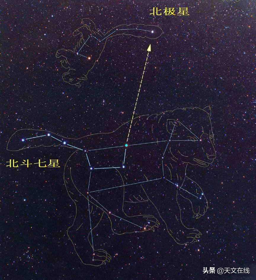 科学北极星的位置,北极星与科学之谜视频