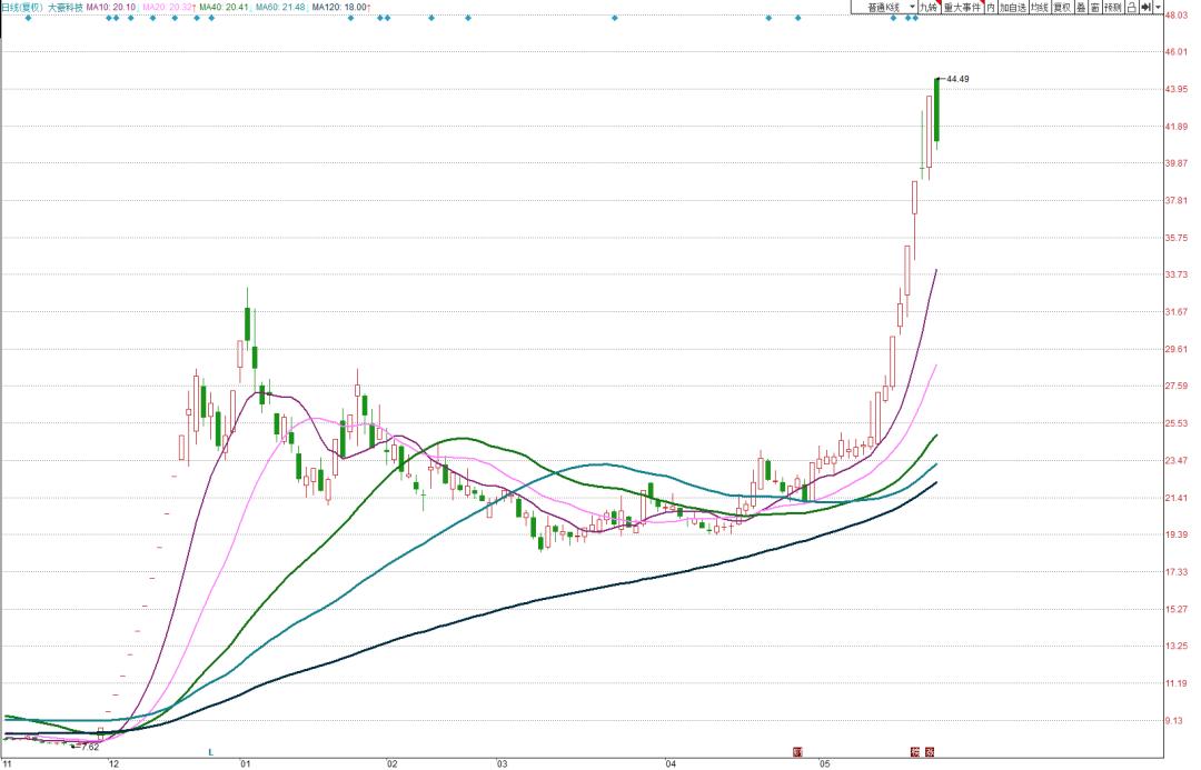 基本面与技术面完整版,基本面技术面资金面
