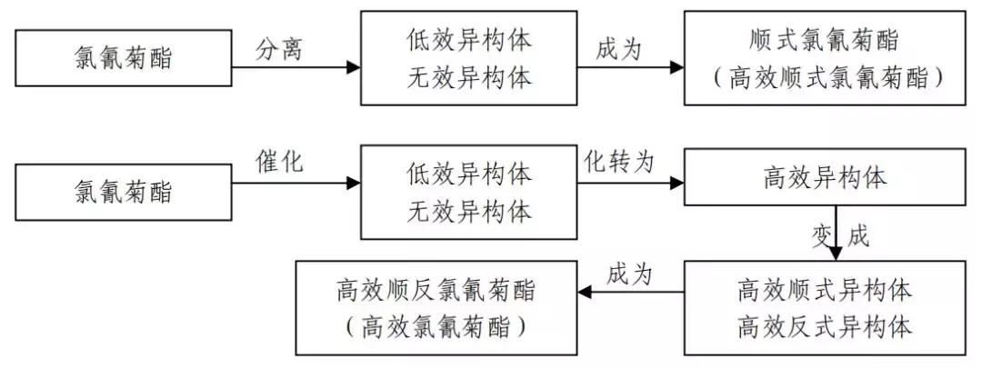 常用杀虫剂的种类及使用方法资料,杀虫剂的利大于弊有哪些资料