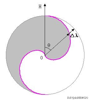 真正的古太极图和假的太极图,太极图探秘书籍