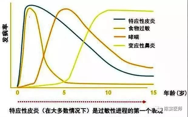 孩子湿疹久治不愈？坚持做好6点护理好的快！