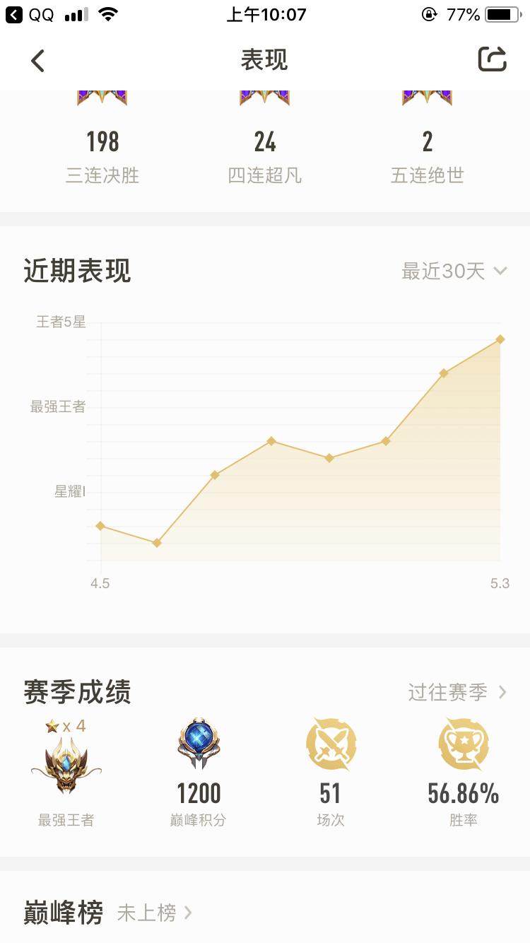 微信区和qq区哪个女玩家最多,微信区和qq区实力差别有多大王者