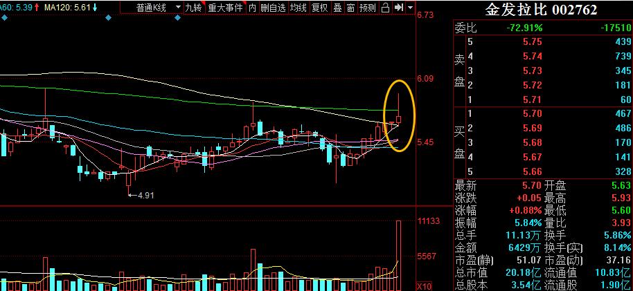 短线短期反弹一触即发,短期做空