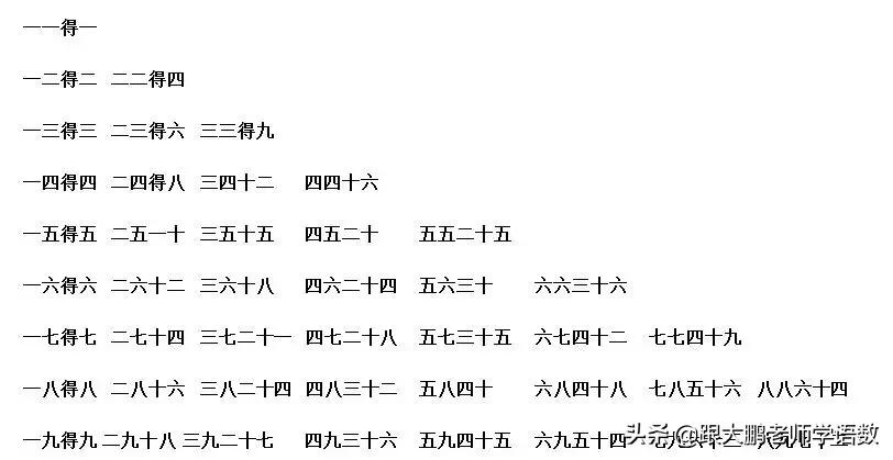 二年级暑假加减乘除口算题,二年级用2-6的乘法口诀求商练习题