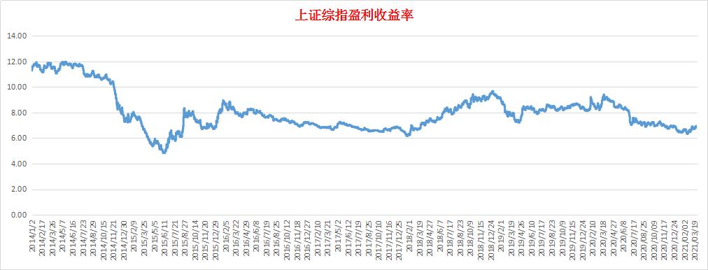 a股大盘股指数历史估值,大盘指数估值高低怎么看
