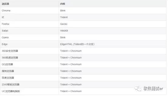浏览器兼容性测试报告模板,浏览器兼容性测试神器
