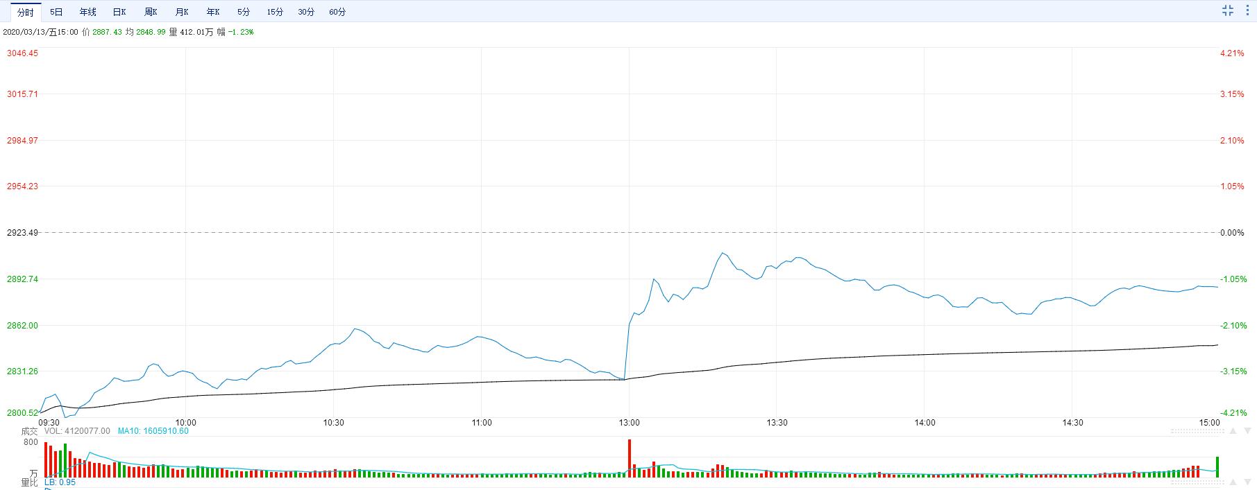熔断机制基金申购赎回,经历股灾的基金还能回本吗