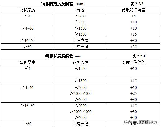 工程常见机电材料验收标准,二建机电材料进场验收要求