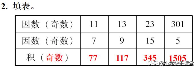 五年级数学奇数和偶数视频讲解,五年级下册奇数与偶数的运算性质