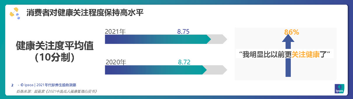 养生年轻化引领滋补潮流,养生保健新趋势
