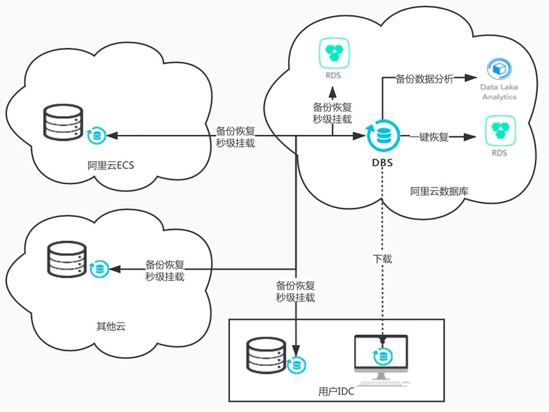 有备无患暴风雨来临,互联网的发展黑天鹅事件