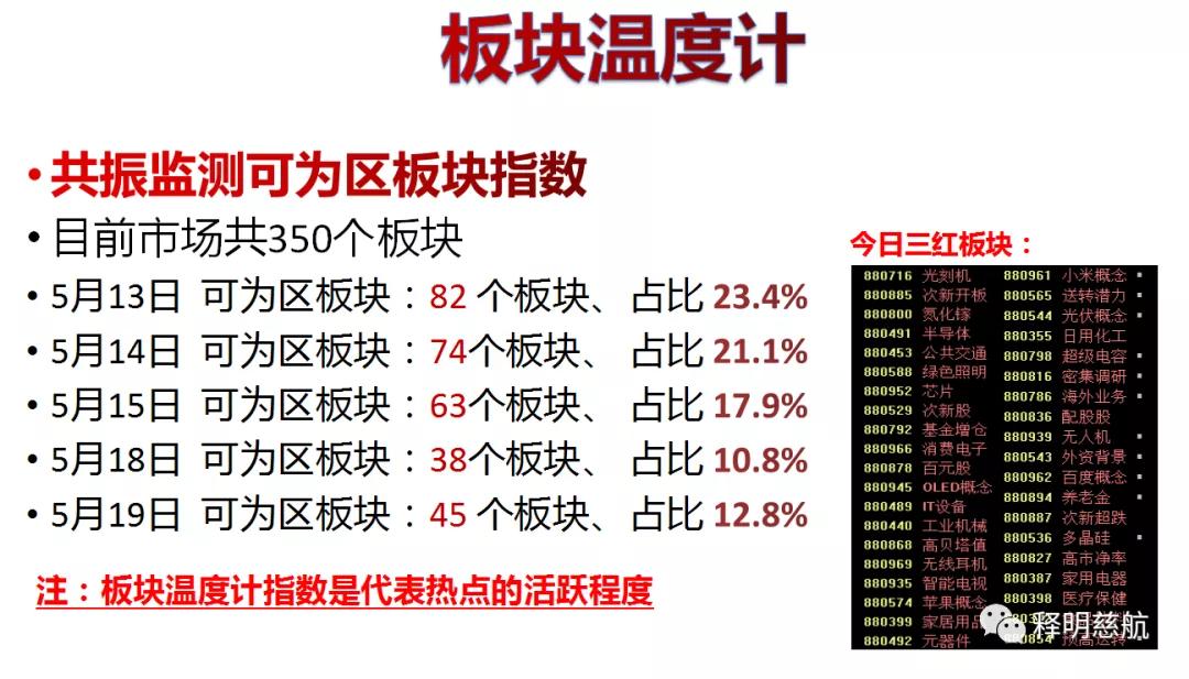 魏宁海现状如何,魏宁海最新分析