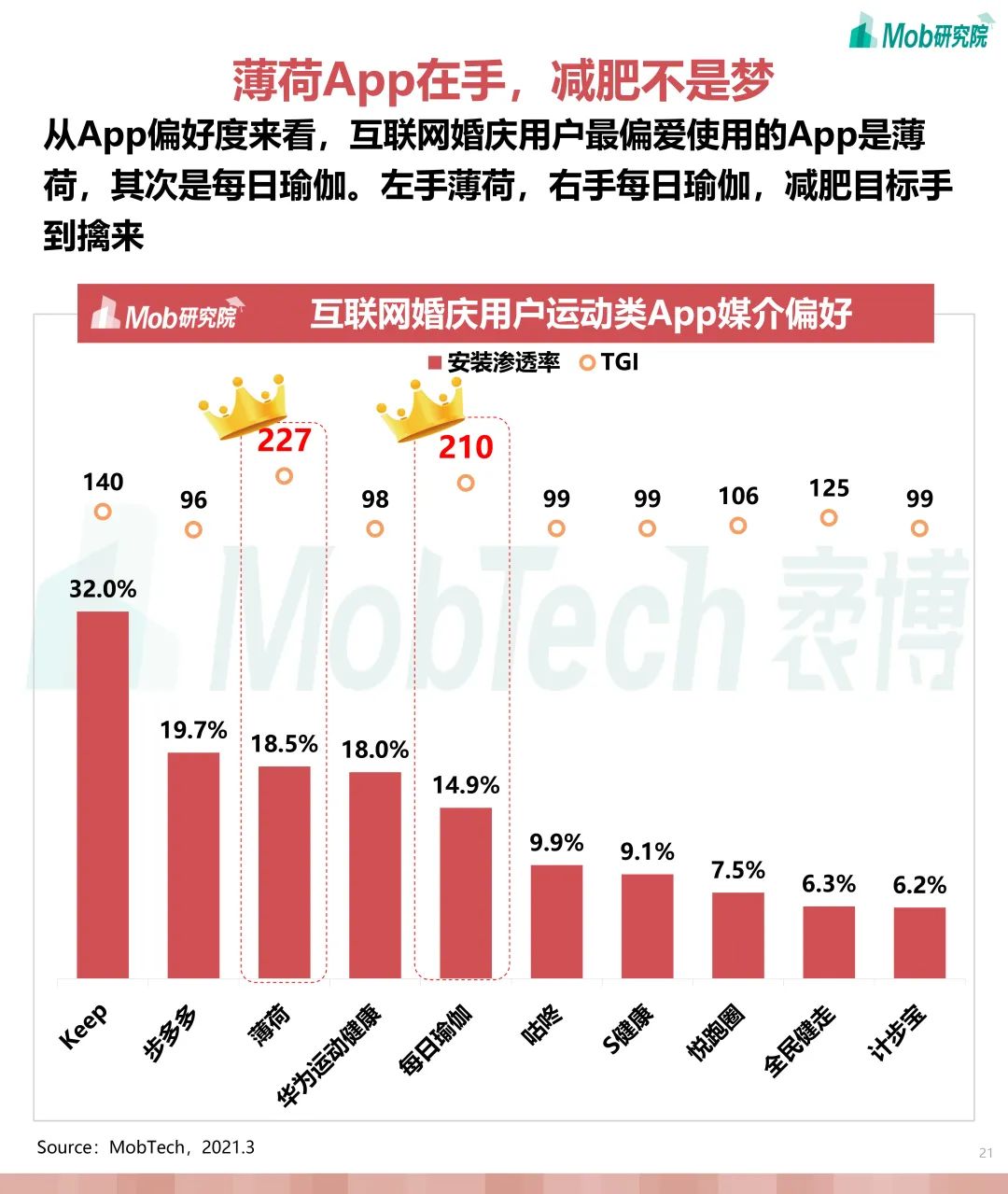婚庆产业研究,互联网婚恋交友行业报告