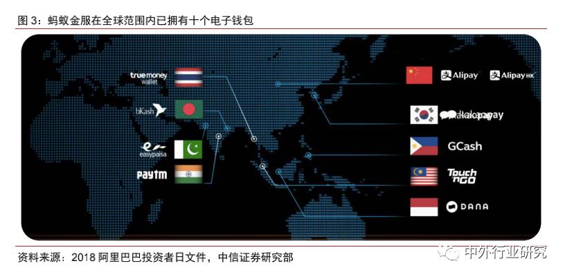 蚂蚁金服杠杆风险评价,蚂蚁金服的价值