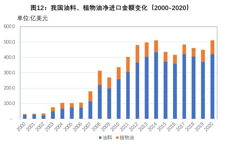 2021年油脂油料进口,2017年中国油脂进口量