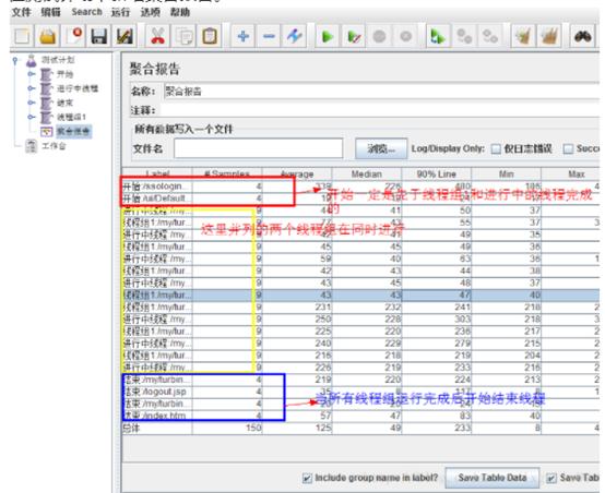 jmeter高级性能测试项目实战,jmeter性能测试真实案例分析