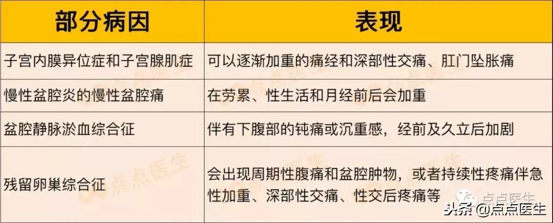 下腹部隐隐痛锻炼,左下腹疼痛不要警惕四种疾病