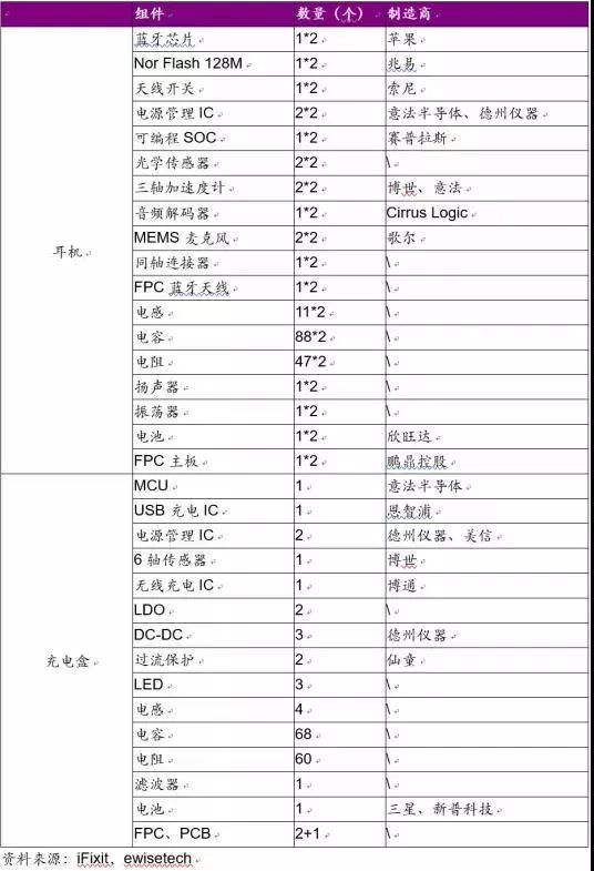airpodspro1599和1999区别在哪里,苹果降噪耳机airpodsprotws