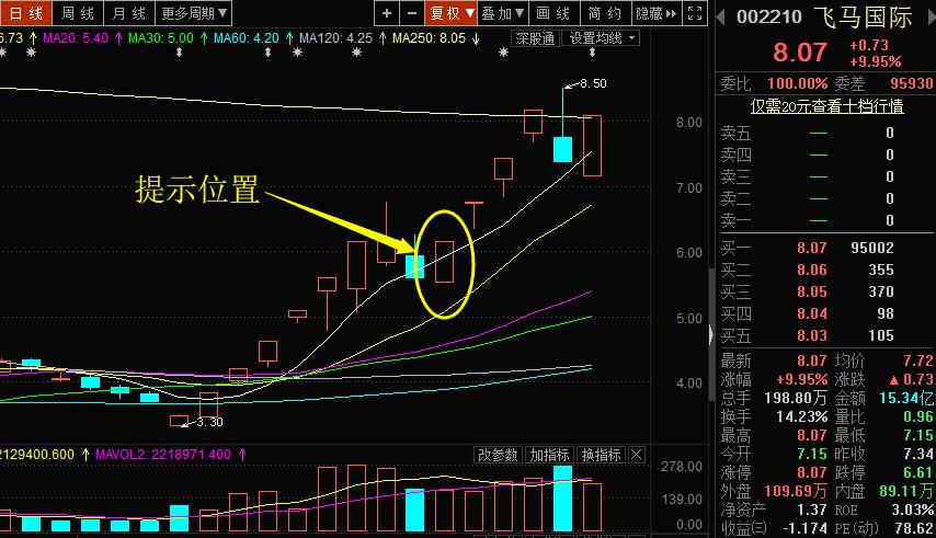 飞马国际会不会成个龙头股,飞马国际股票入门知识讲解