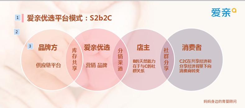 年几十亿7000家门店中国母婴企业爱亲母婴门店如何打破零售边界？