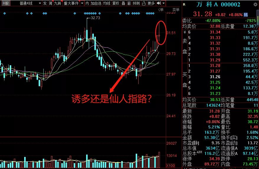 宜宾纸业妖股分析,下周股市行情预测宜宾纸业