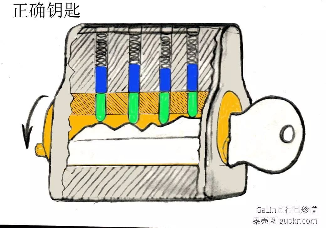 各大神花式开锁,花式开锁片段
