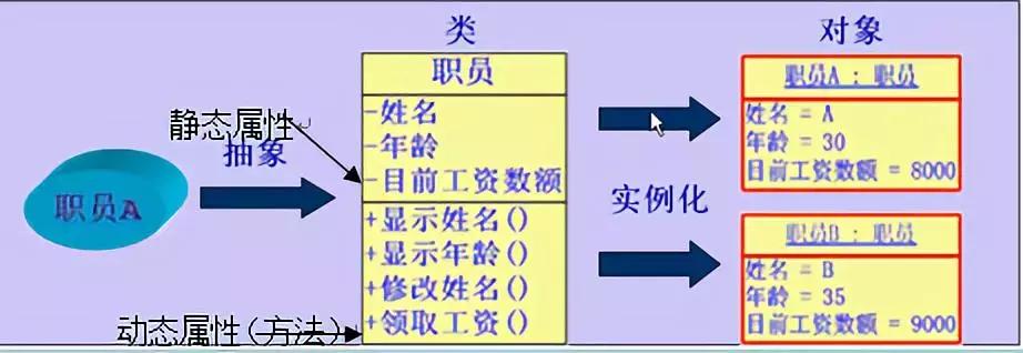 java面向对象知识点总结,java面向对象程序设计思路