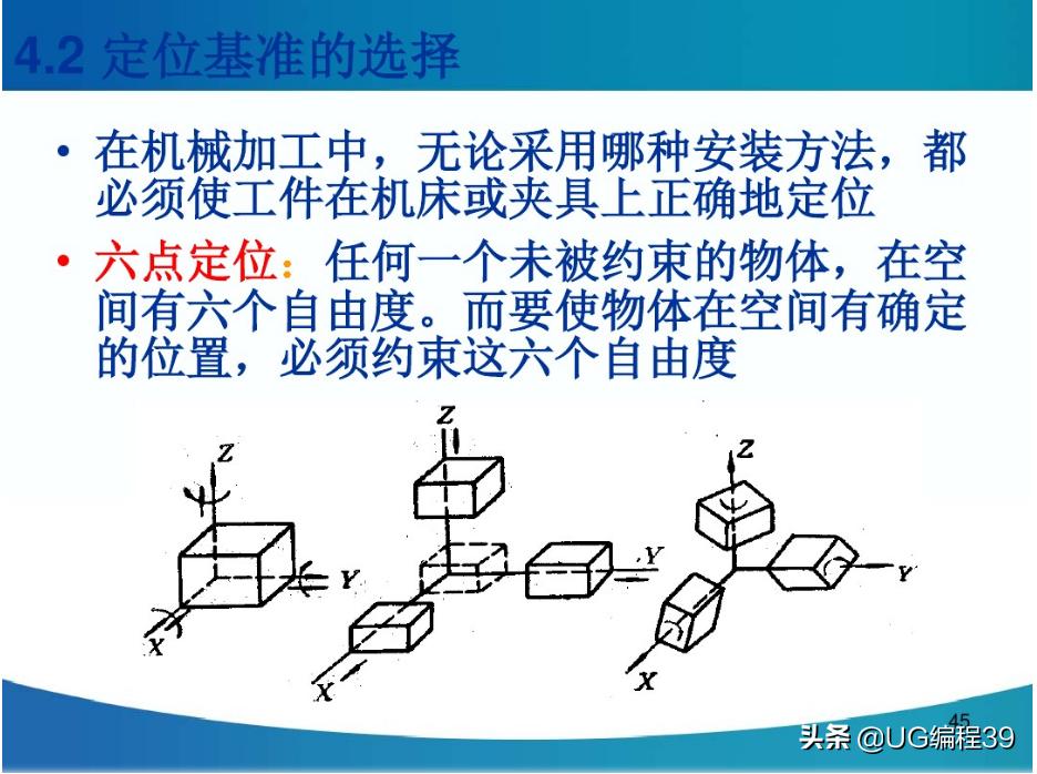 机械加工工艺快速入门,机械加工技术基础视频教程