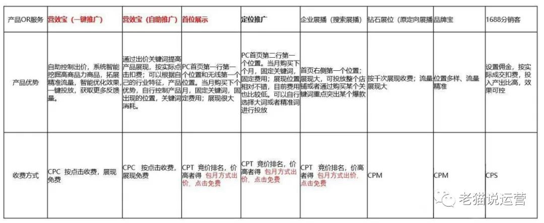 阿里网销宝充值能退款吗,阿里的网销宝是干什么用的