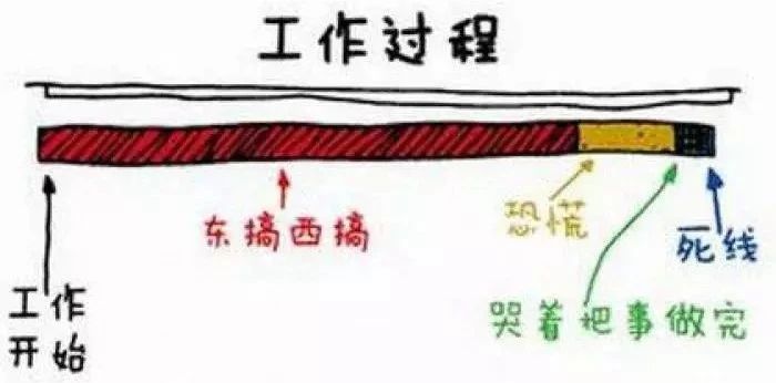 擅长自己管理的人,擅长操控别人心里的角色