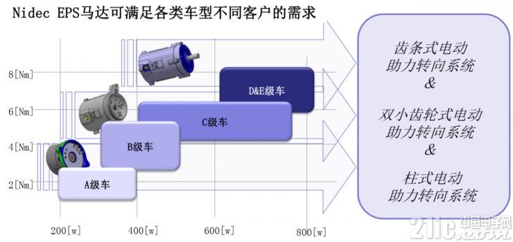 日本电产nidec世界排名,日本nidec直流无刷电机