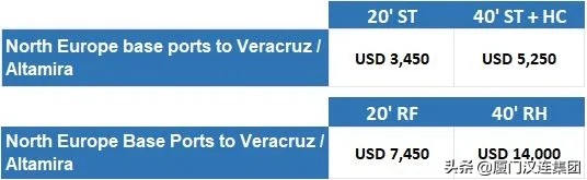 多家船公司宣布上调运价,国际top20船公司最新运价