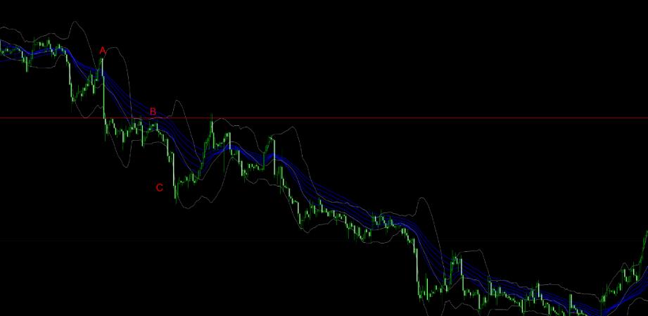 期货怎么移动止损,移动止损怎么操作