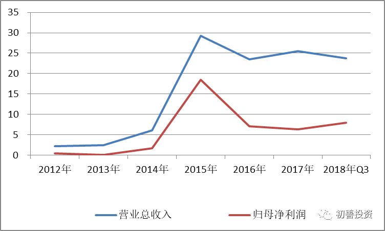 最烧钱的手游同花顺,最贵手游同花顺