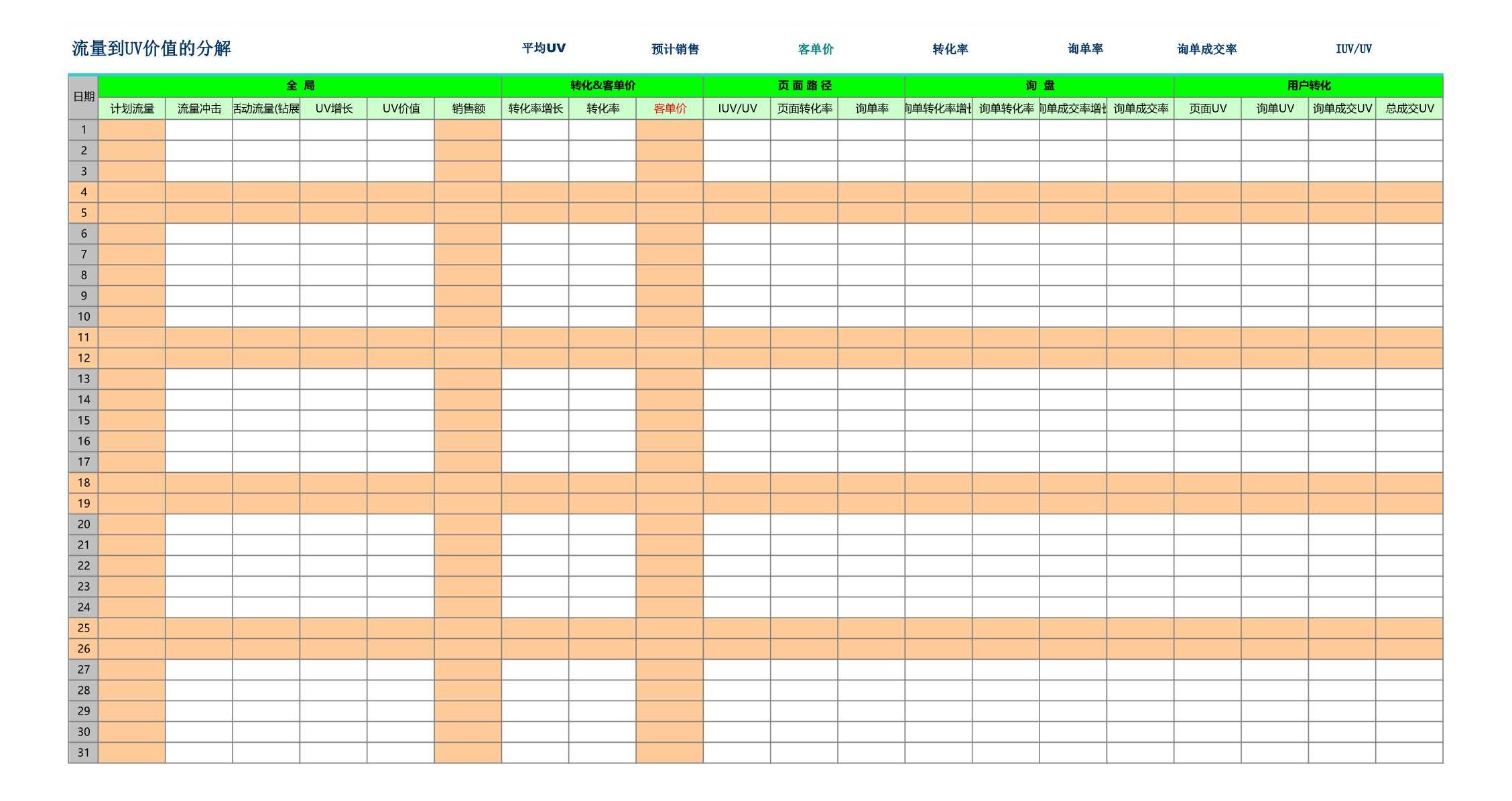 电商excel数据透视表,电商服饰统计表格怎么做